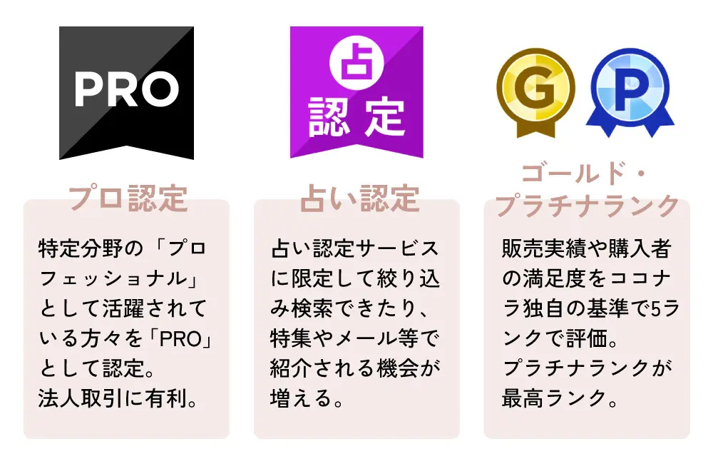 プロ認定:特定分野の「プロフェッショナル」として活躍されている方々を「PRO」として認定。
占い認定:占い認定サービスに限定して絞り込み検索できたり、特集やメール等で紹介される機会が増える。
ゴールド・プラチナランク:販売実績や購入者の満足度をココナラ独自の基準で5ランクで評価。
プラチナランクが最高ランク。